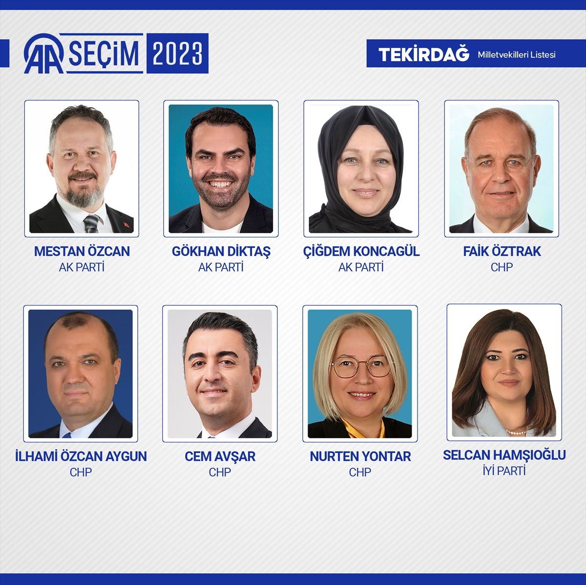 Kesin sonuçlar açıklandı! 28. Dönem Milletvekilleri açıklandı! 79