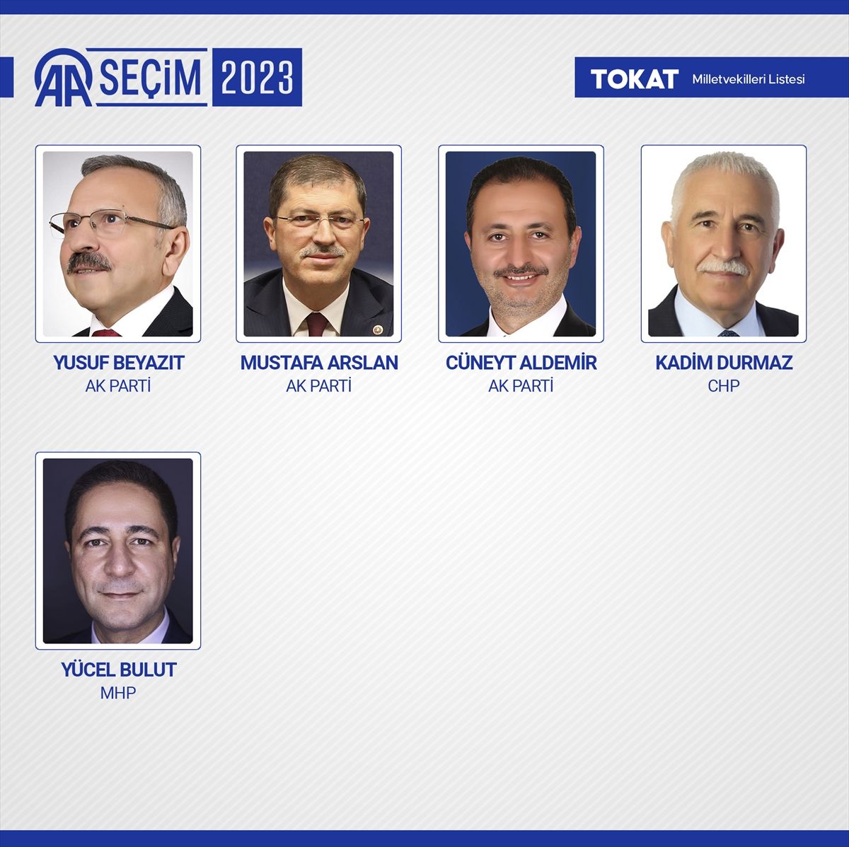 Kesin sonuçlar açıklandı! 28. Dönem Milletvekilleri açıklandı! 80