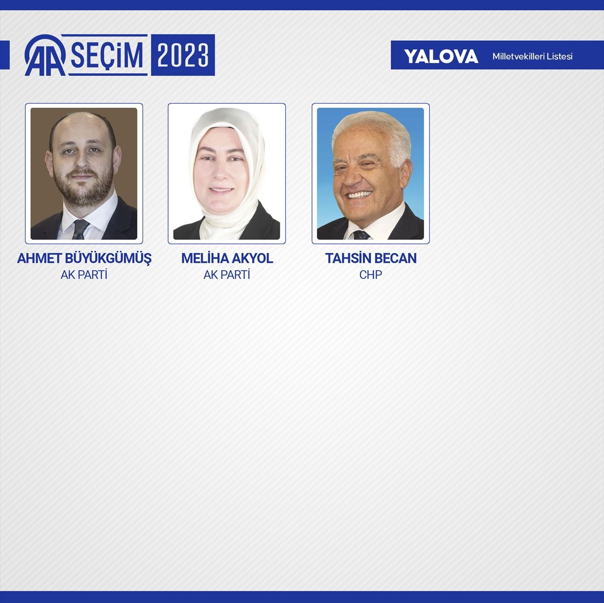 Kesin sonuçlar açıklandı! 28. Dönem Milletvekilleri açıklandı! 85