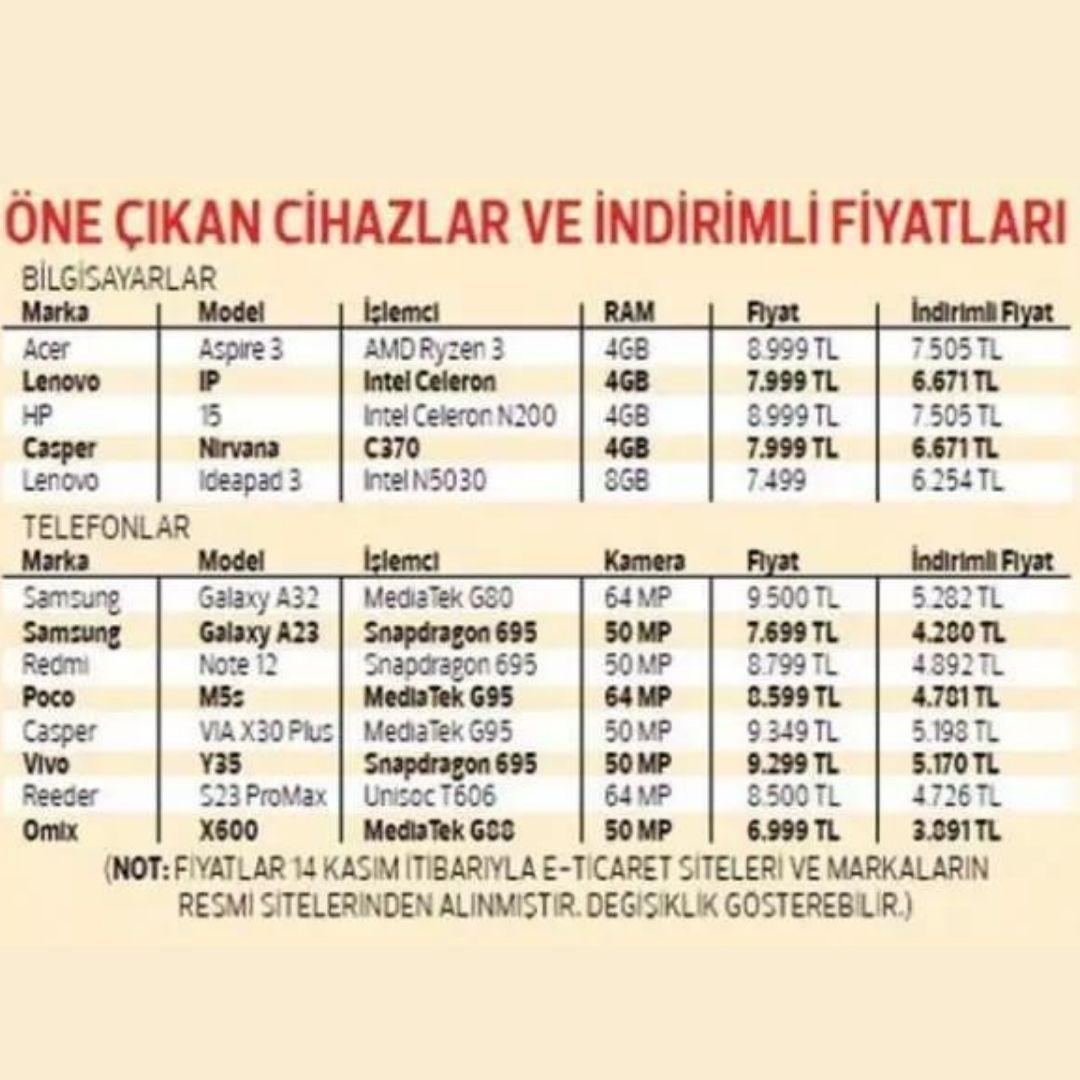 Gençlere vergisiz telefon için başvurular başladı! İşte öne çıkan modeller... 65