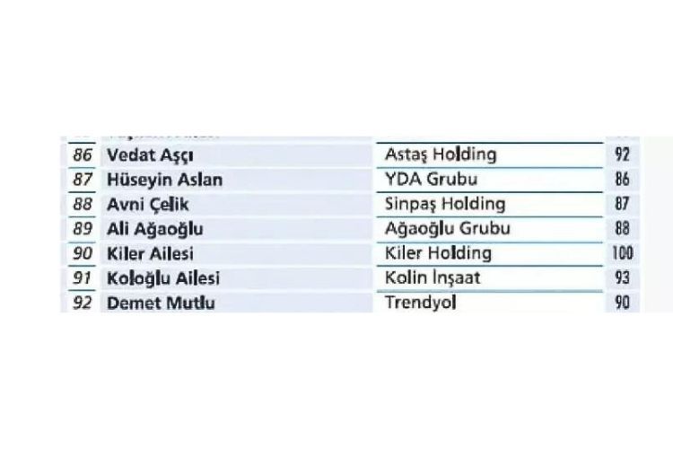 Türkiye'nin en zengin 100 ailesi açıklandı 30