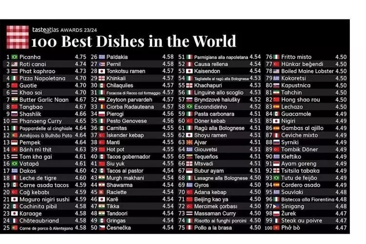Dünya'nın en güzel yemekleri belli oldu! 36