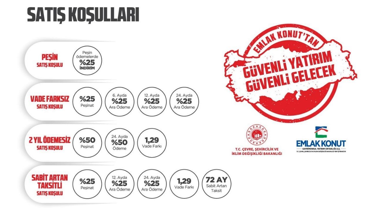 Emlak Konut'tan yeni konut kampanyası 14